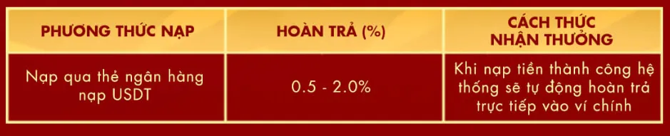 Sự kiện đầu tiên của ưu đãi kỷ niệm 14 năm thành lập của SODO66