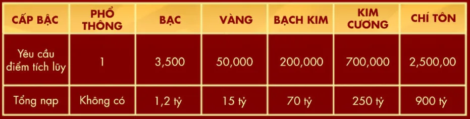 Sự Kiện 2: Tăng Gấp Đôi Điểm Tích Lũy – Nhận Ưu Đãi Đỉnh Cao